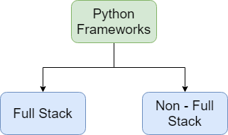 python frameworks